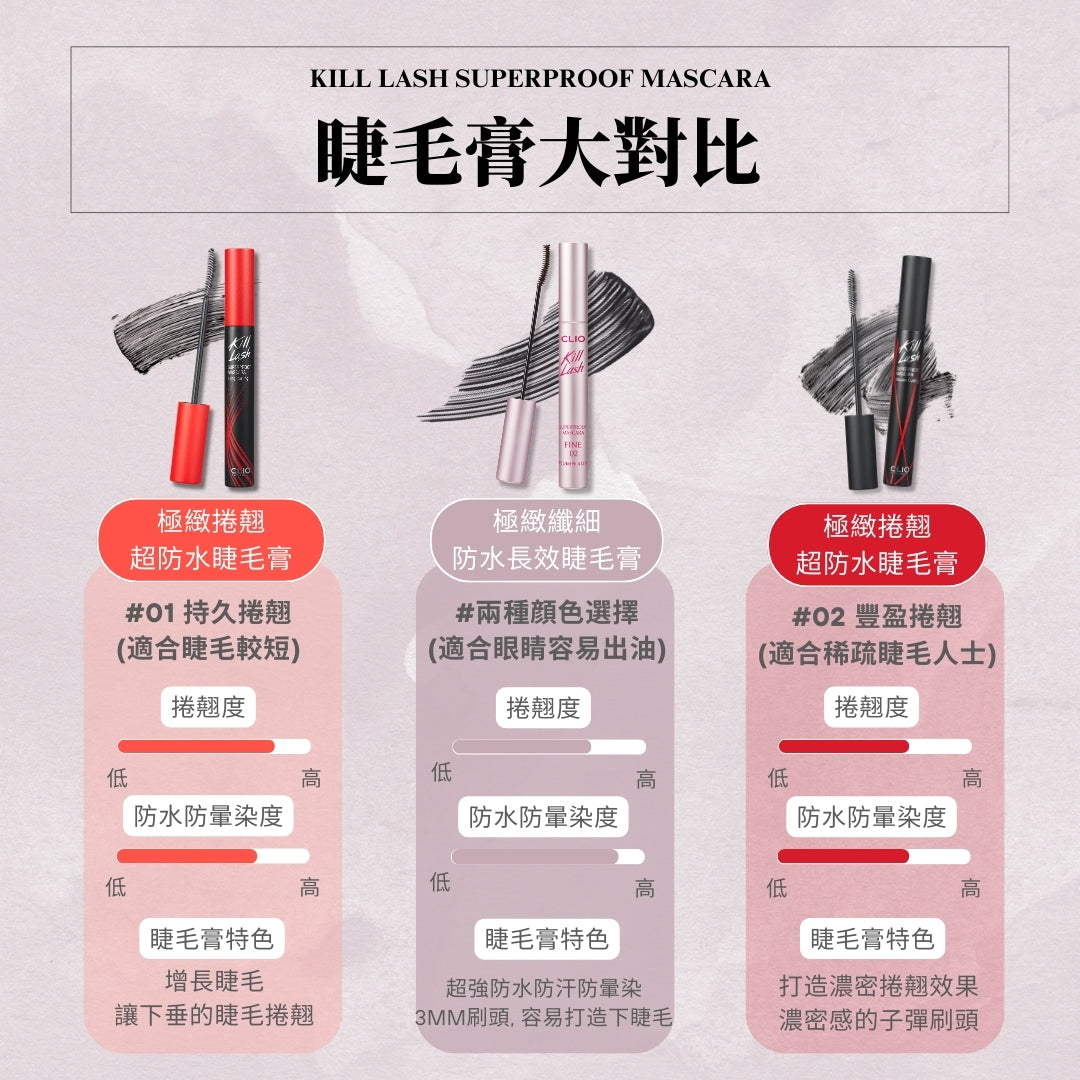 CLIO Kill Lash Superproof Mascara
